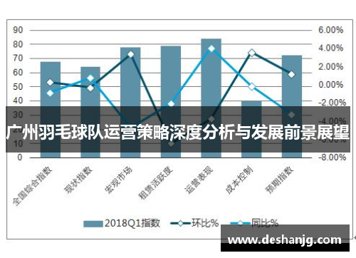 广州羽毛球队运营策略深度分析与发展前景展望